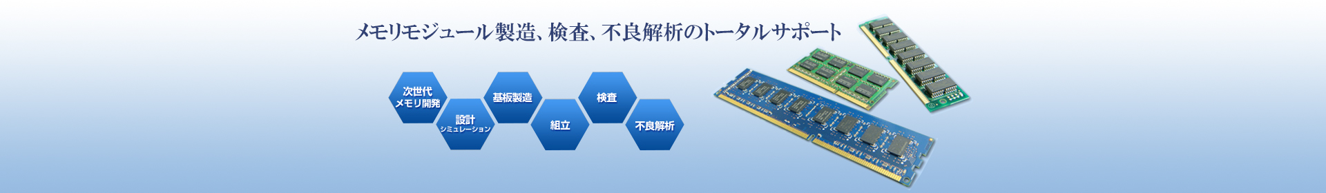 メモリモジュール製造、検査、不良解析のトータルサポート　データコピーサービス